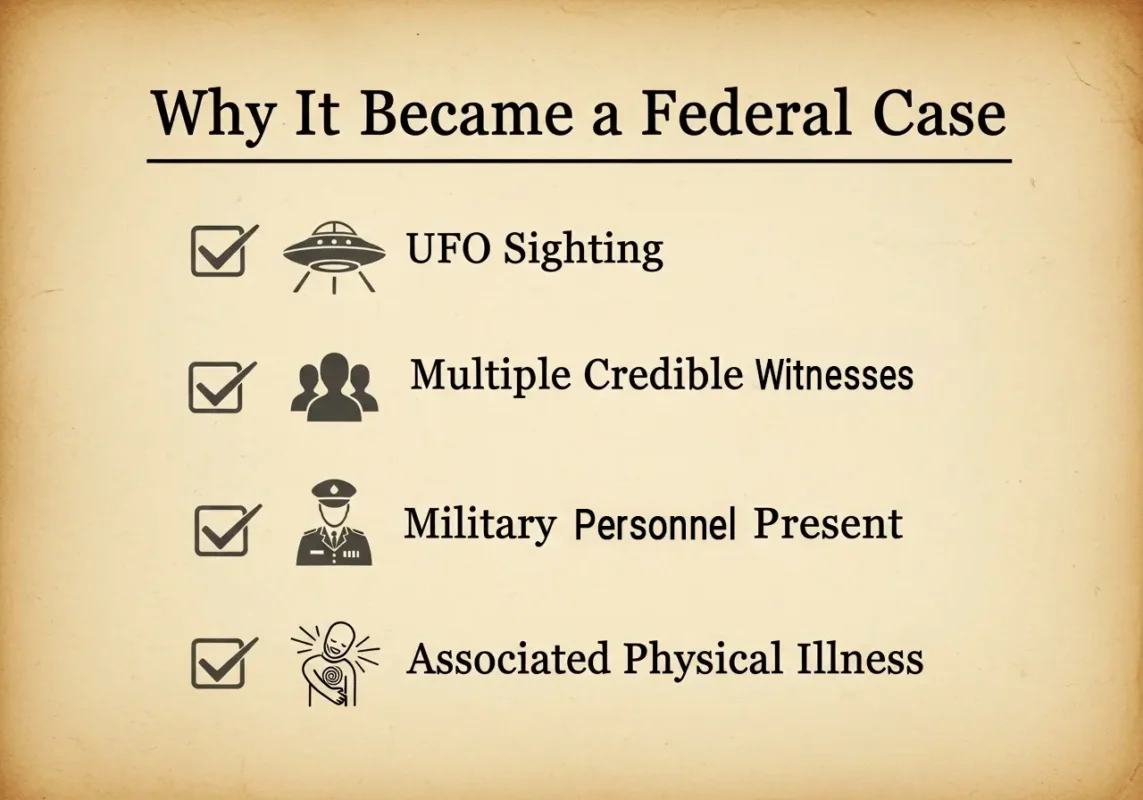 Flatwoods Monster federal investigation criteria