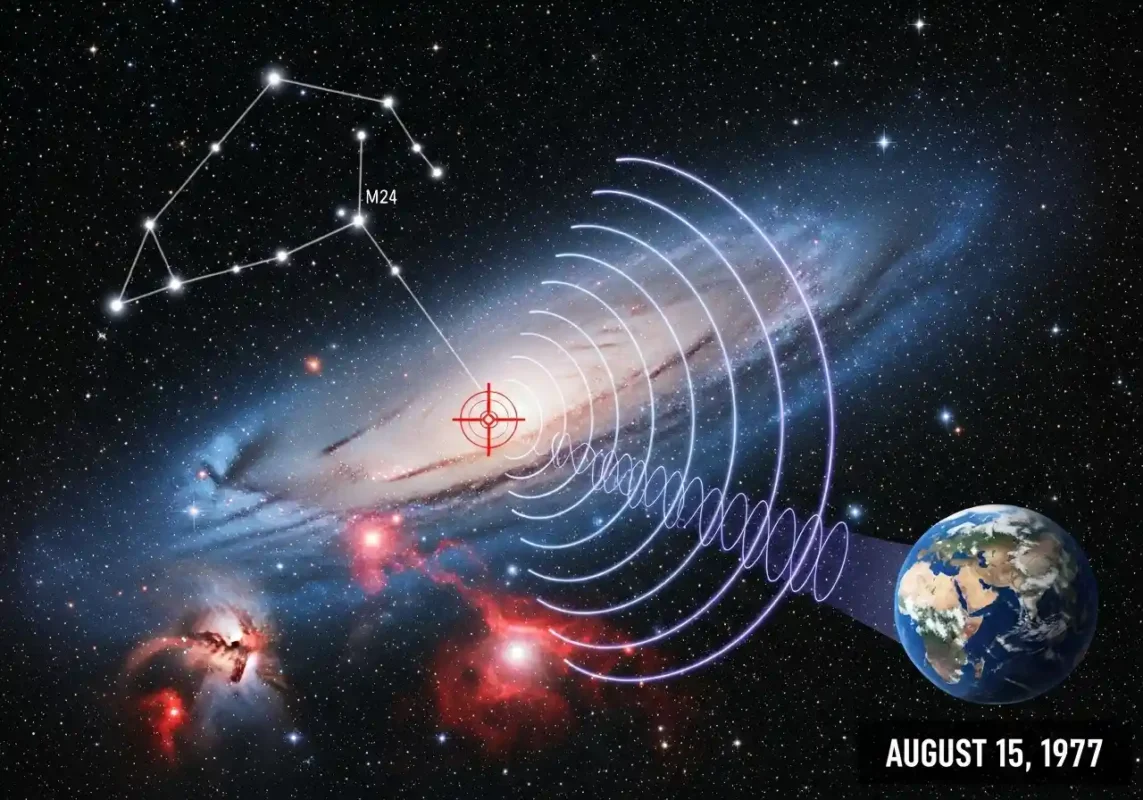 The Alien Question: 7 Pieces of Scientific Evidence That Point to Extraterrestrial Life by 2025 7 Wow Signal origin location map